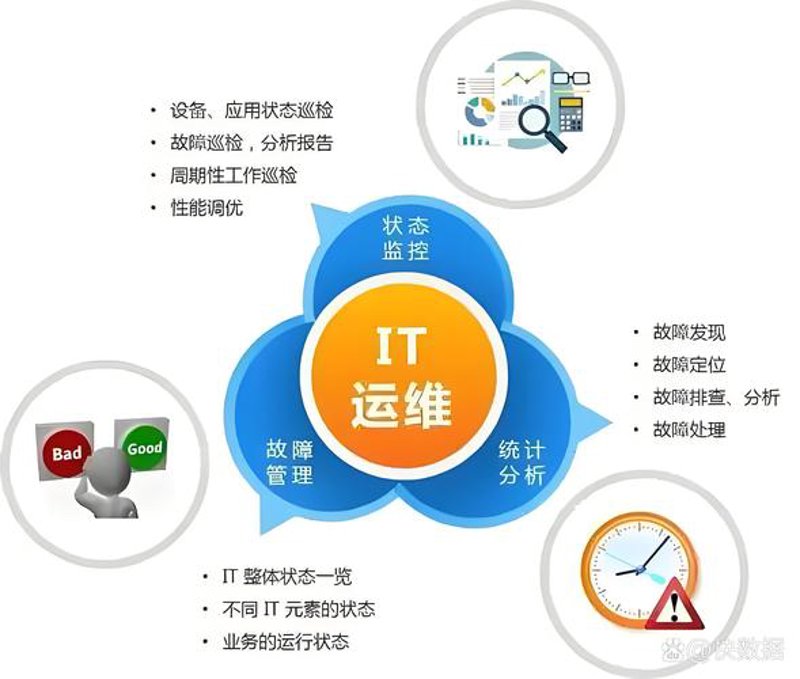软件定制开发：企业信息化的加速器