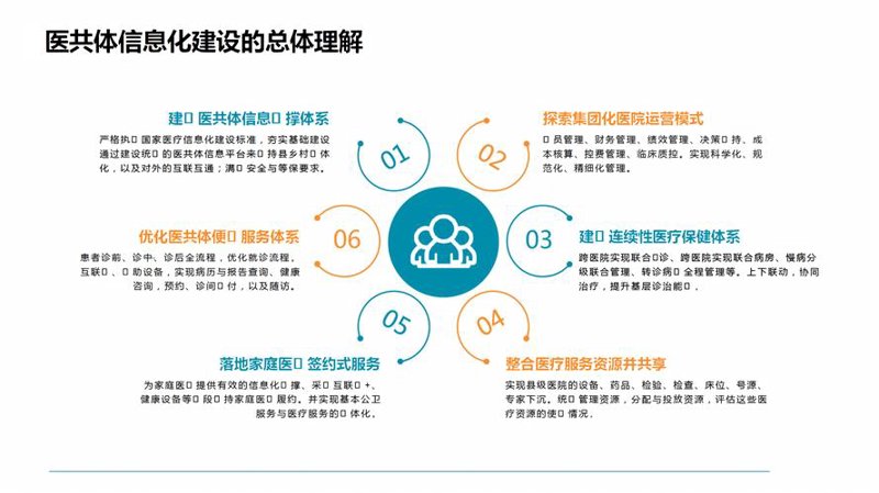 Web应用开发