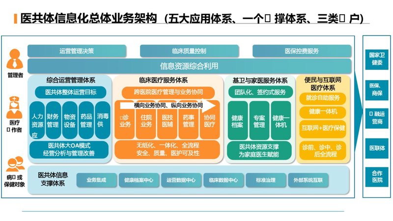 软件定制开发