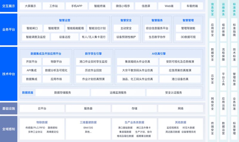 企业管理系统开发：智能化升级的新引擎